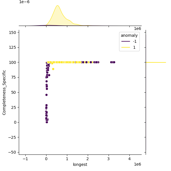 Bacteroides fragilis_sample_longest_Completeness_Specific.png